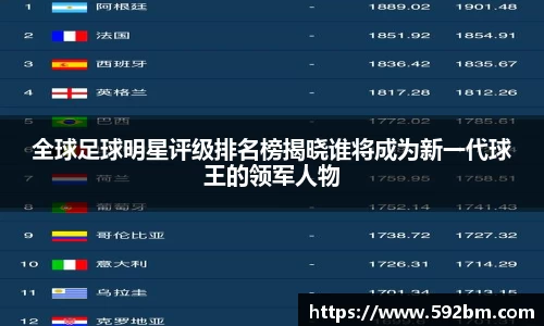 全球足球明星评级排名榜揭晓谁将成为新一代球王的领军人物