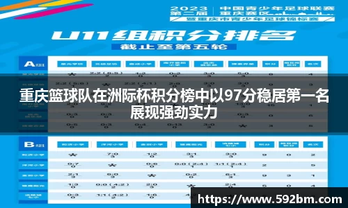 重庆篮球队在洲际杯积分榜中以97分稳居第一名展现强劲实力